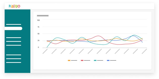 Analytical indicators