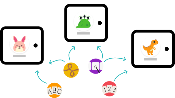 Pedagogical differentiation