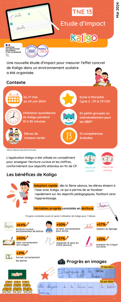 Infographie étude d'impact page 1