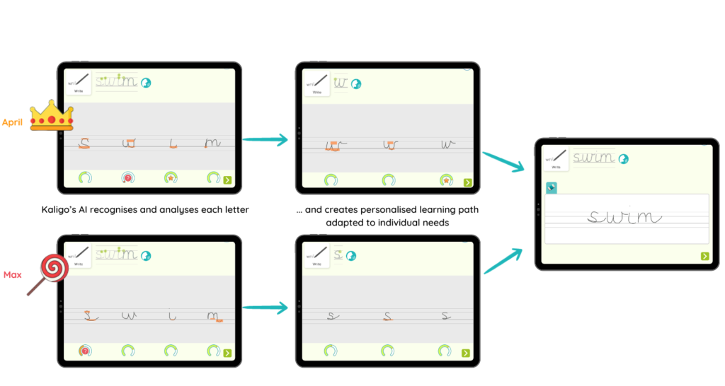 Kaligo's AI - Personalised learning path