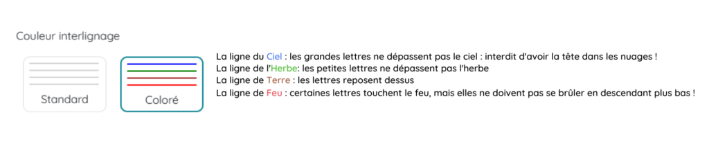 Interlignage pour aider à la reconnaissance des lettres