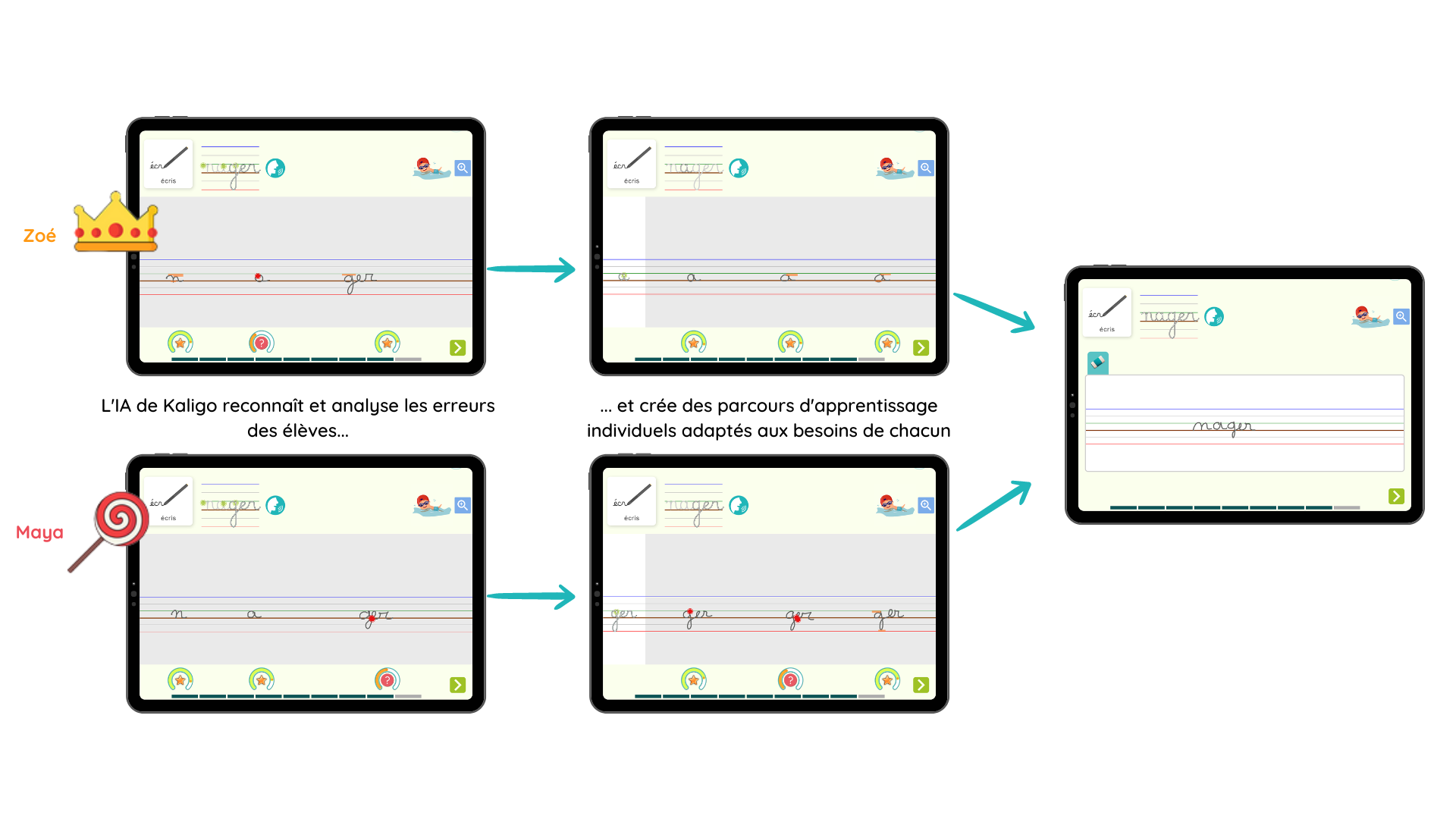 personnalisation du parcours d'apprentissage grâce à l'IA de Kaligo